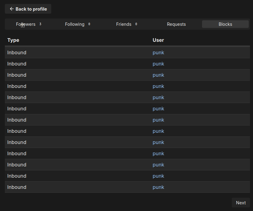 A page containing a table of two columns. The left column is labelled "Type" and the right is labelled "User". The left column for the all row says "Inbound", while the right says the name of the user that sent the block.