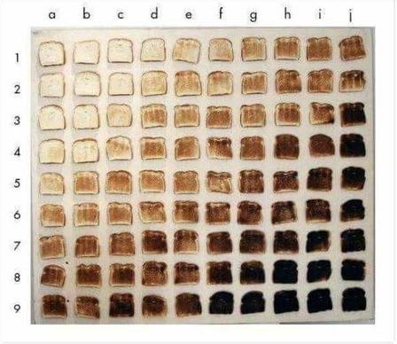 toast graph thingyuhhh